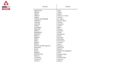 All 195 Countries and Their Capitals Name List, Country PDF