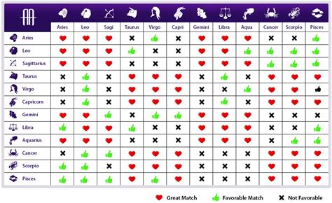 Zodiac Compatibility Chart Love