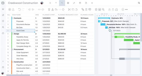 What Is Microsoft Planner? Uses, Features & Pricing