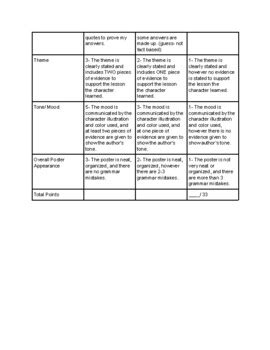 A Christmas Carol Scrooge Transformation Project by Cristen Franklin