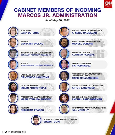 Here are the designated members of the Cabinet as of May 30. : r ...