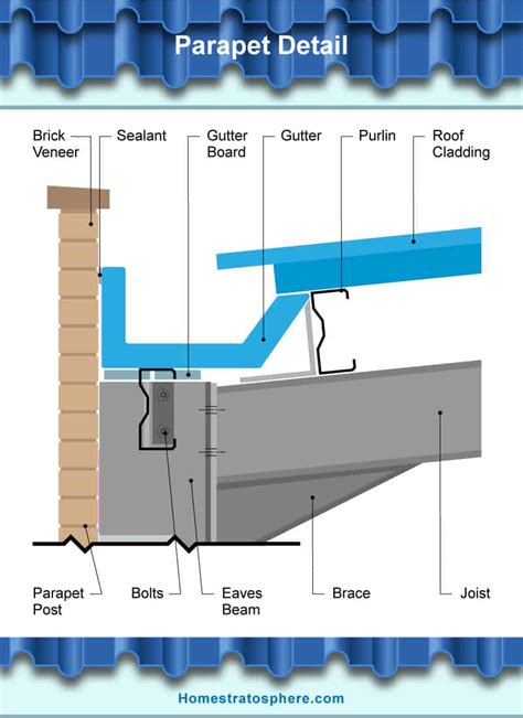 [DIAGRAM] Built In Roof Gutter Diagram - MYDIAGRAM.ONLINE