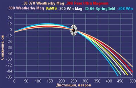 25 06 Vs 7mm 08 Ballistics Chart 🍓25 06 Vs 243 Ballistics Chart Bonok ...