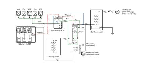 Enphase Full Energy Independence Energy System With IQ8, 53% OFF