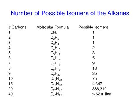 PPT - Alkanes PowerPoint Presentation, free download - ID:1385683