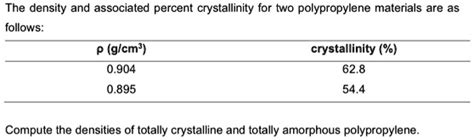 SOLVED: The density and associated percent crystallinity for two ...