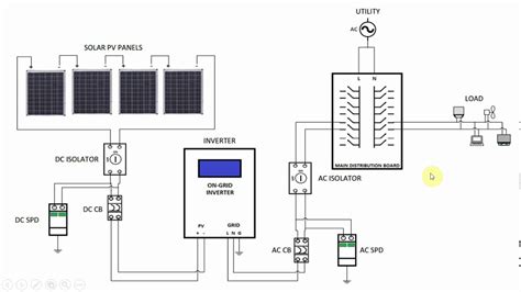 DIY Solar | Sizing a Grid-tie Solar Power System | On-Grid Solar Power ...