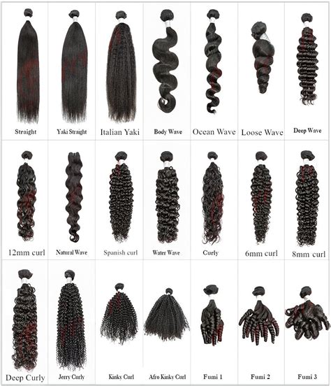 Hair Texture Chart - AprilLaceWigs.com