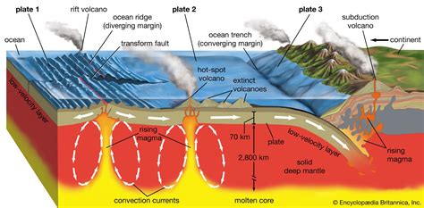 Volcanism | Examples, Effects, & Facts | Britannica