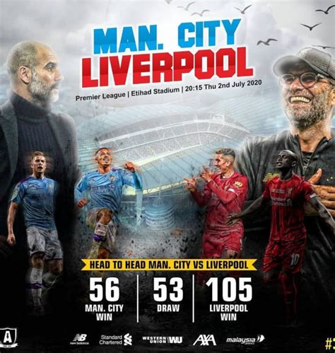 Manchester City vs Liverpool FC (2020)