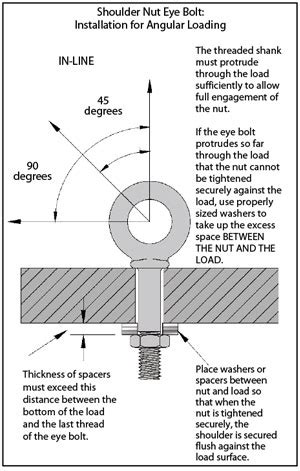 Crosby® Forged Eye Bolt Warnings | Lift-It® Manufacturing