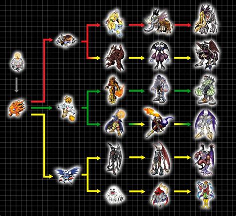 Digivolution Chart - Mokumon by Chameleon-Veil on DeviantArt | Digimon ...