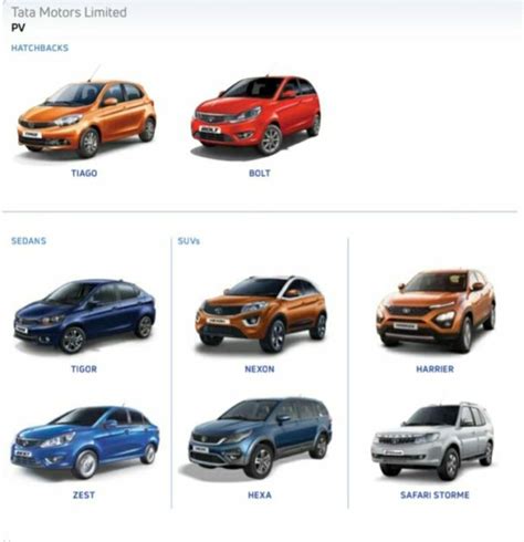 Tata Motors | JAGUAR LAND ROVER | Subsidiaries - IndianCompanies.in