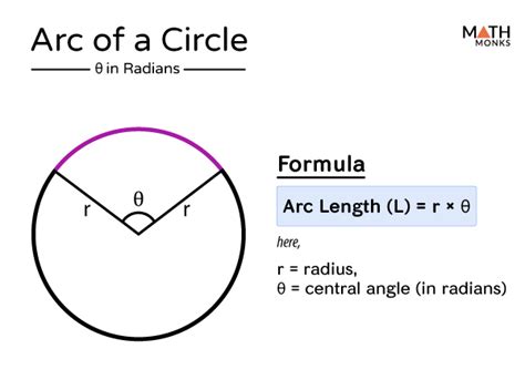 Arc (Minor & Major) of a Circle – Definition, Formulas, Examples