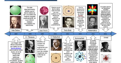 Química Analítica I: Teoría Atómica Moderna