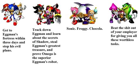 Sonic Heroes teams in a nutshell : SonicTheHedgehog