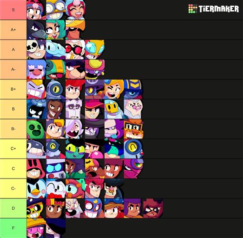 Brawl Stars competitive tier list (NA) : r/BrawlStarsCompetitive