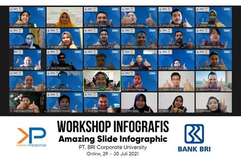 Workshop BRI Corporate University 29-30 Juli 2021