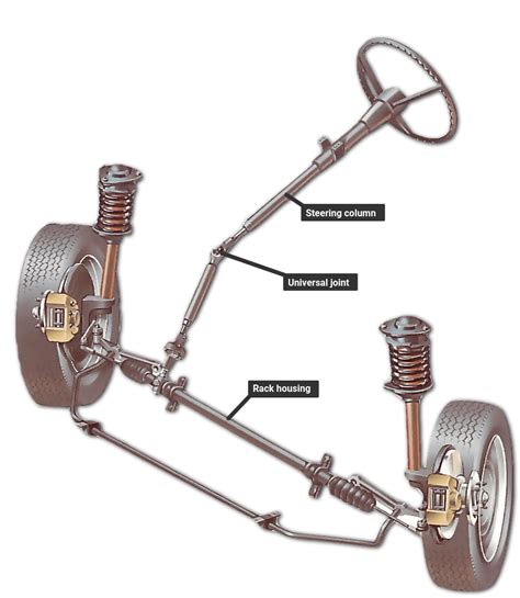 Technical Description – Abdul Mechanical Engineering