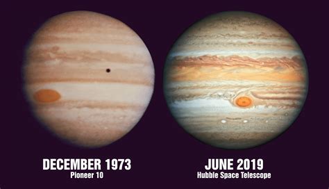 Jupiter's Giant Red Spot is Shrinking: A comparison of the size of the ...