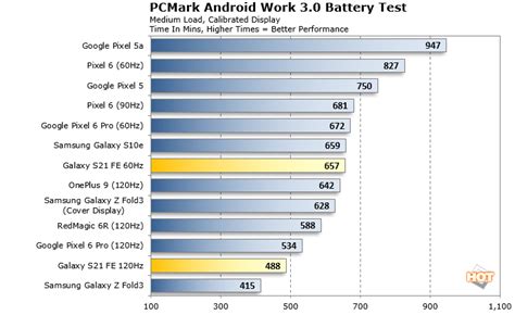 Samsung Galaxy S21 FE Review: Full-Featured Yet Affordable - Page 2 ...