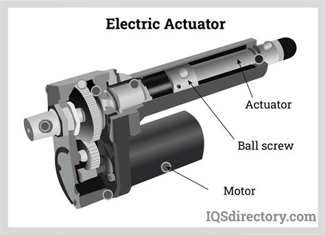 Electric Actuators: Types, Applications, Benefits, and Design - EU ...