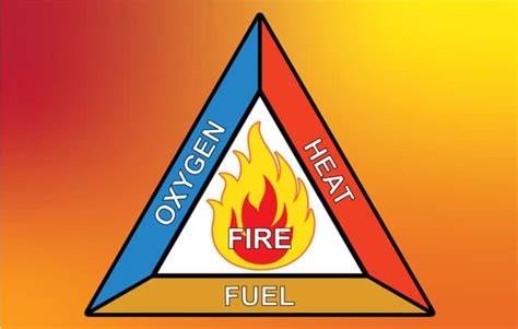 Safety: The fire triangle – The Andersons