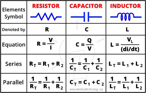 Resistor, Capacitor & Inductor in Series-Parallel - Formulas