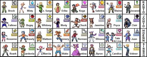 Pokemon Gym Badges Names