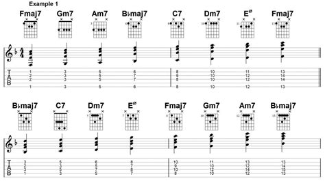 Jazz Chords Guitar