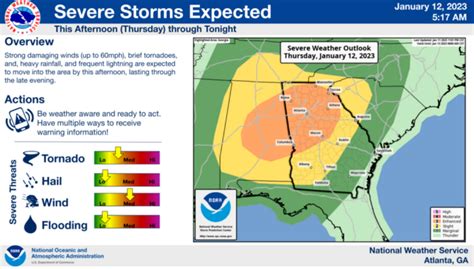 NWS forecasts severe weather for Macon, Columbus GA | Macon Telegraph