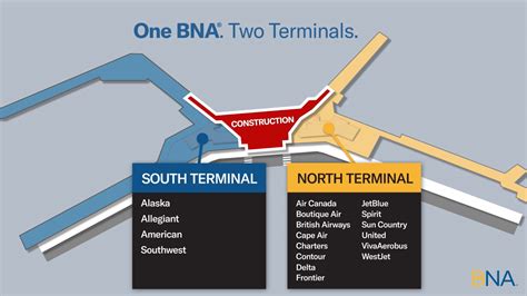 BNA® to Close Center of Terminal Lobby in late December as Expansion ...