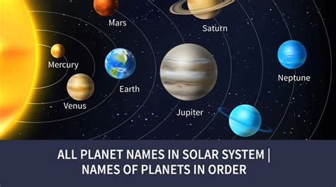 Names Of Planets In Solar System | Planets Name in English