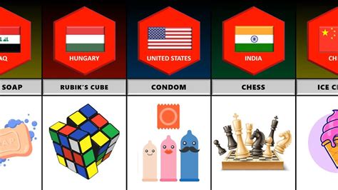 Inventions From Different Countries (Country Comparison) - YouTube