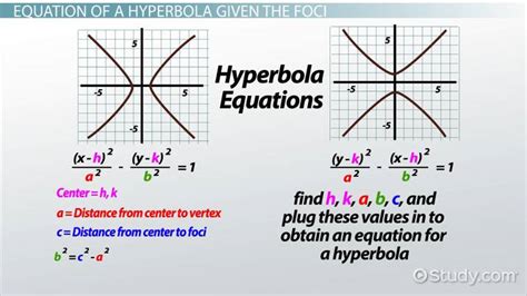 Derive the Equation of a Hyperbola from the Foci - Video & Lesson ...