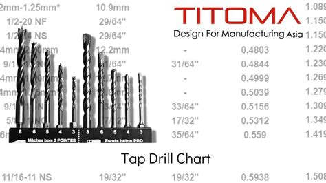 Free Downloadable Tap Drill Chart – Centimeters and Inches | Titoma