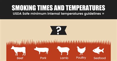 Smoking Meat Times and Temperatures Chart - Z Grills® Blog