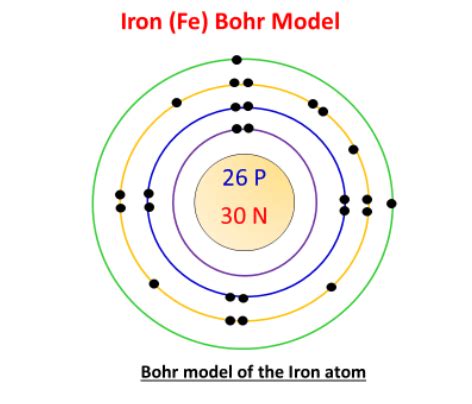 Iron Bohr Model - How to draw Bohr diagram for Iron(Fe)