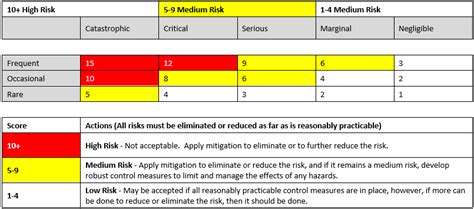 A Guide to Construction Site Risk Assessment - Kisiel Group