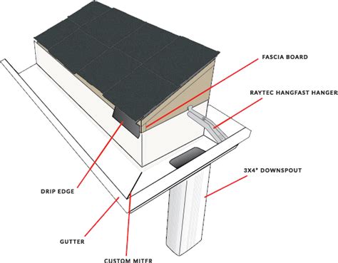 Seamless Gutter Installation - Chimneys Plus