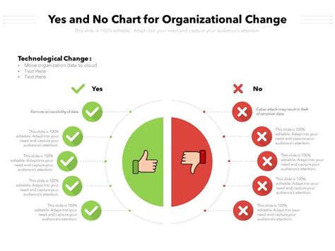 Yes And No Chart For Organizational Change | Presentation Graphics ...