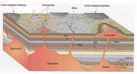 volcanoes on emaze