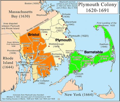 Plymouth Colony