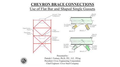 Modern Steel Construction