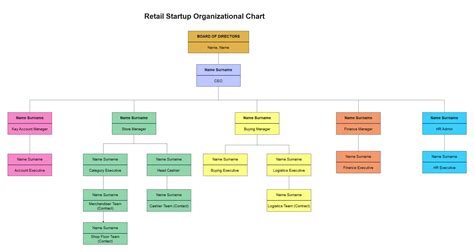 Simple Business Organizational Chart