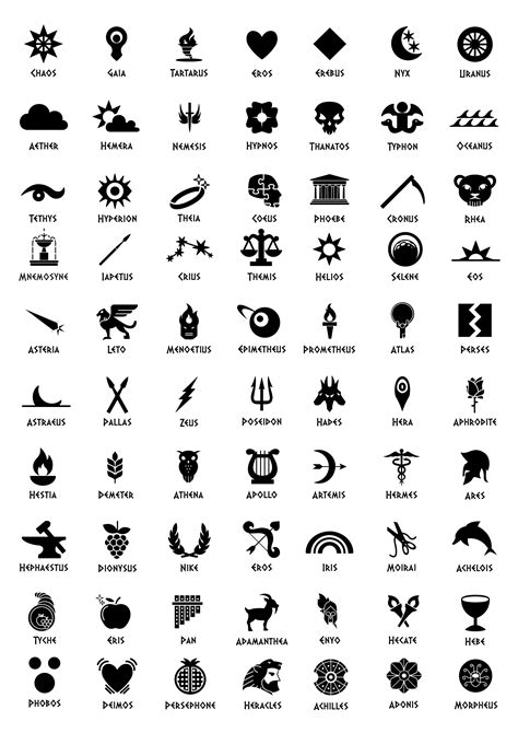 Greek Gods And Goddesses Symbols And Meanings