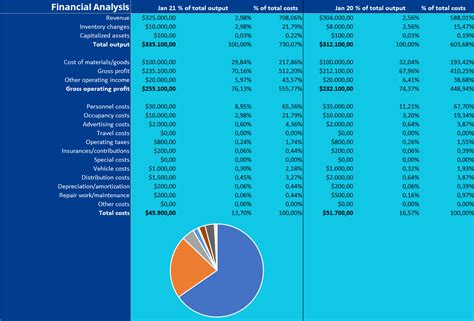 Financial analysis | Financial analysis template downloads - IONOS