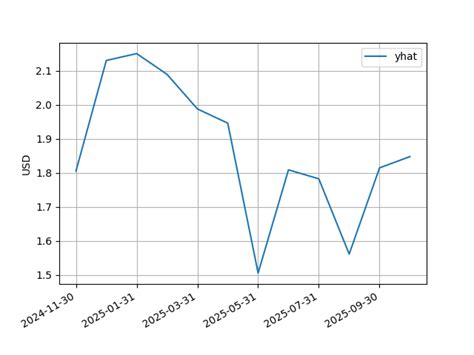 Heating Oil Price Forecast In USD - caspfiat.com