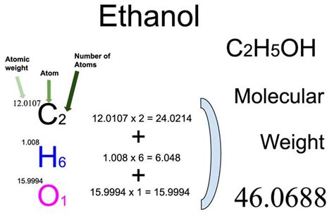 Ethanol (C2H5OH) Molecular Weight Calculation - Laboratory Notes