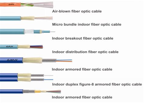 single mode optic cable types - Huadong ACSR Conductor